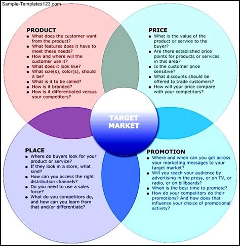 4 ps marketing mix template.